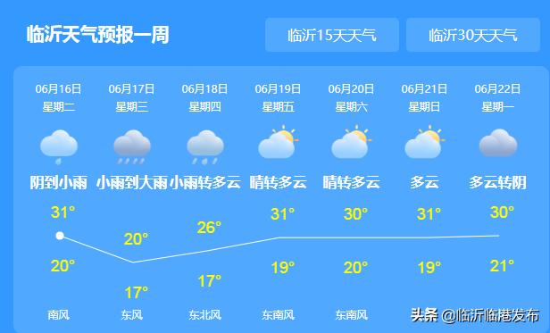 今明兩天，暴雨、雷電、降溫全到齊! 剛剛，臨沂發(fā)布重要天氣預(yù)報(bào)！