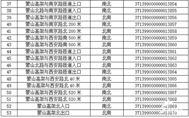 注意！臨沂新增77處“電子警察”，6月30日啟用