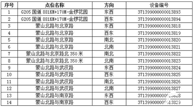 注意！臨沂新增77處“電子警察”，6月30日啟用