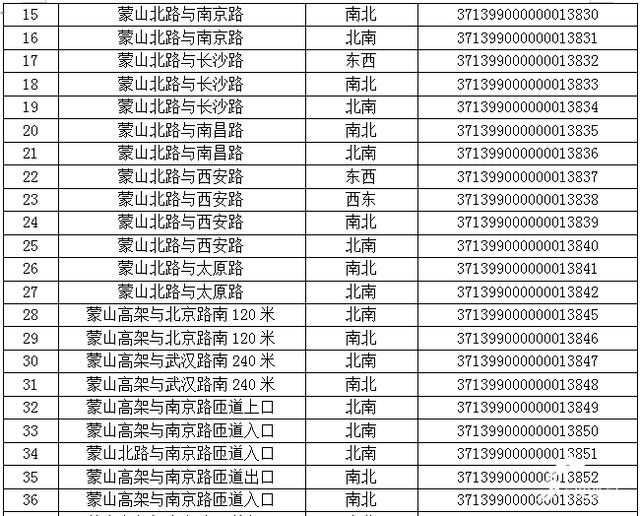 注意！臨沂新增77處“電子警察”，6月30日啟用