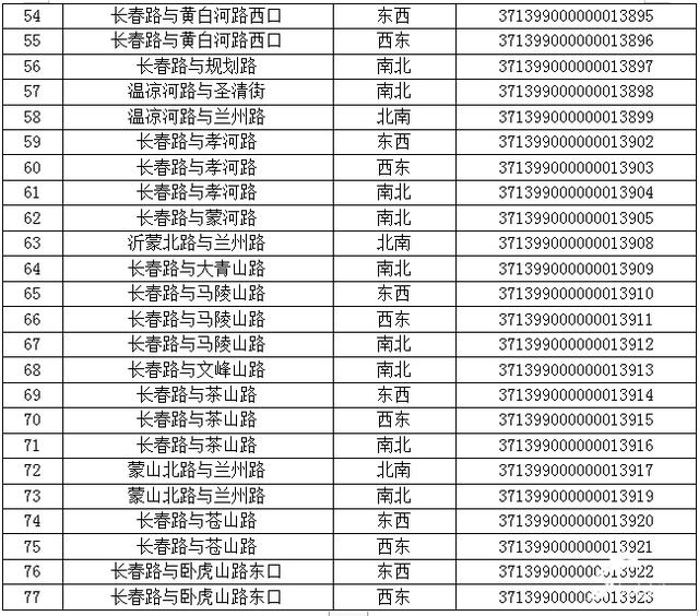 注意！臨沂新增77處“電子警察”，6月30日啟用