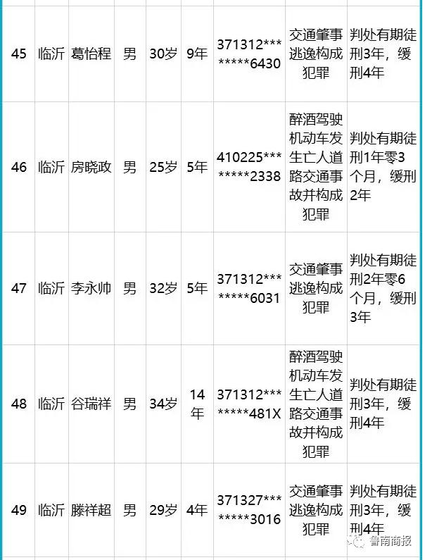 實名曝光！山東發(fā)布終生禁駕名單，臨沂5人
