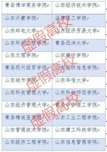 擦亮雙眼!山東24所“野雞大學(xué)”名單曝光