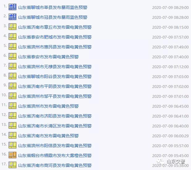 提醒！臨沂有雨，局部暴雨！連下3天