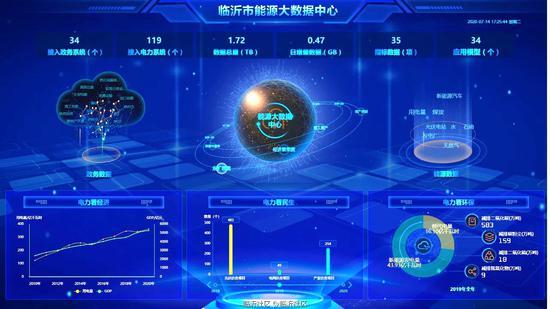 能源大數(shù)據(jù)顯示臨沂城區(qū)房產(chǎn)空置率高達(dá)39.97%，接近四成空置