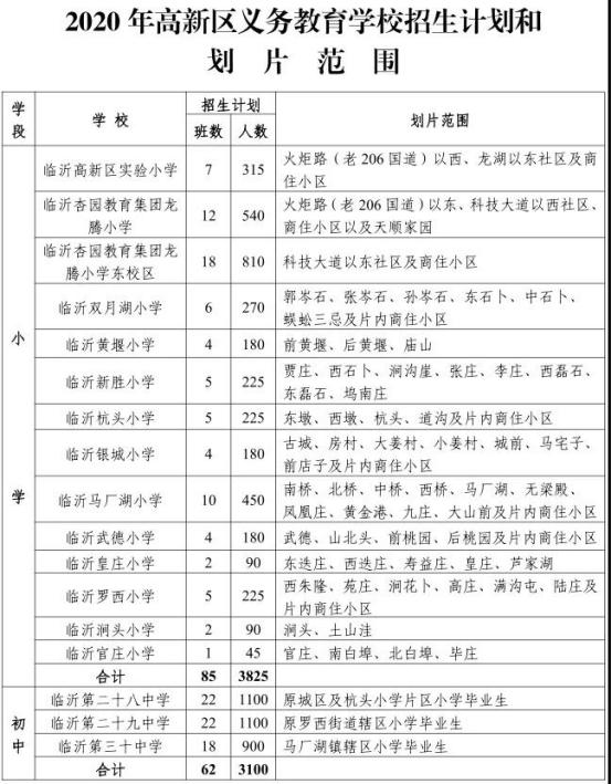 早安臨沂(2020年7月17日)