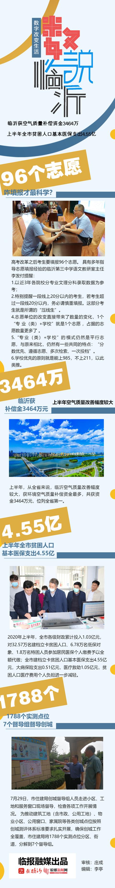 數(shù)說臨沂｜全省第一！臨沂獲空氣質(zhì)量補(bǔ)償資金3464萬