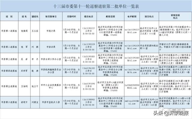 臨沂市委新一輪巡察來了！舉報(bào)電話公開