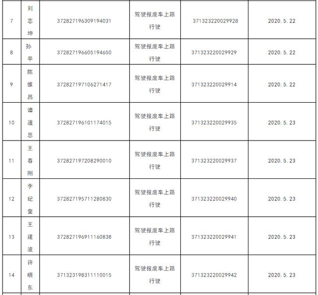 曝光！臨沂這27人被吊銷駕照