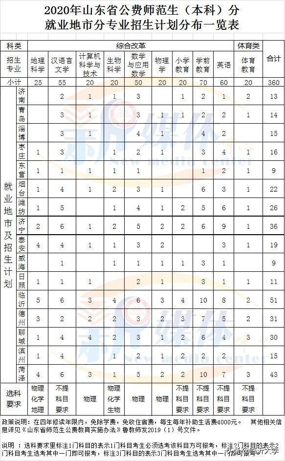 權威發(fā)布 || 12000人，臨沂大學2020年招生簡章