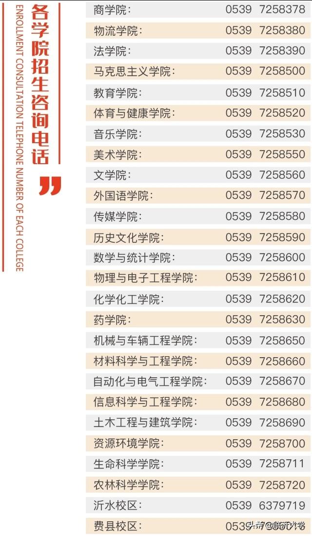 權威發(fā)布 || 12000人，臨沂大學2020年招生簡章
