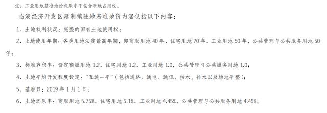 臨沂基準(zhǔn)地價全面上漲，臨沂房價路在何方？