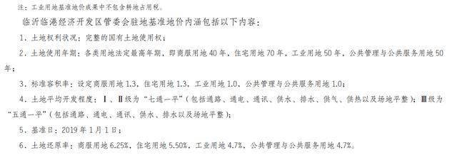 臨沂基準(zhǔn)地價全面上漲，臨沂房價路在何方？