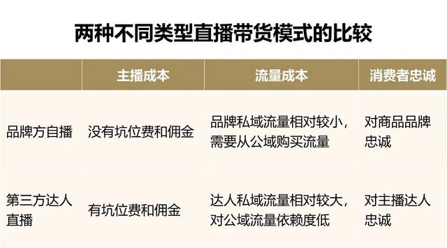 直播帶貨：曇花一現(xiàn)還是大勢所趨？