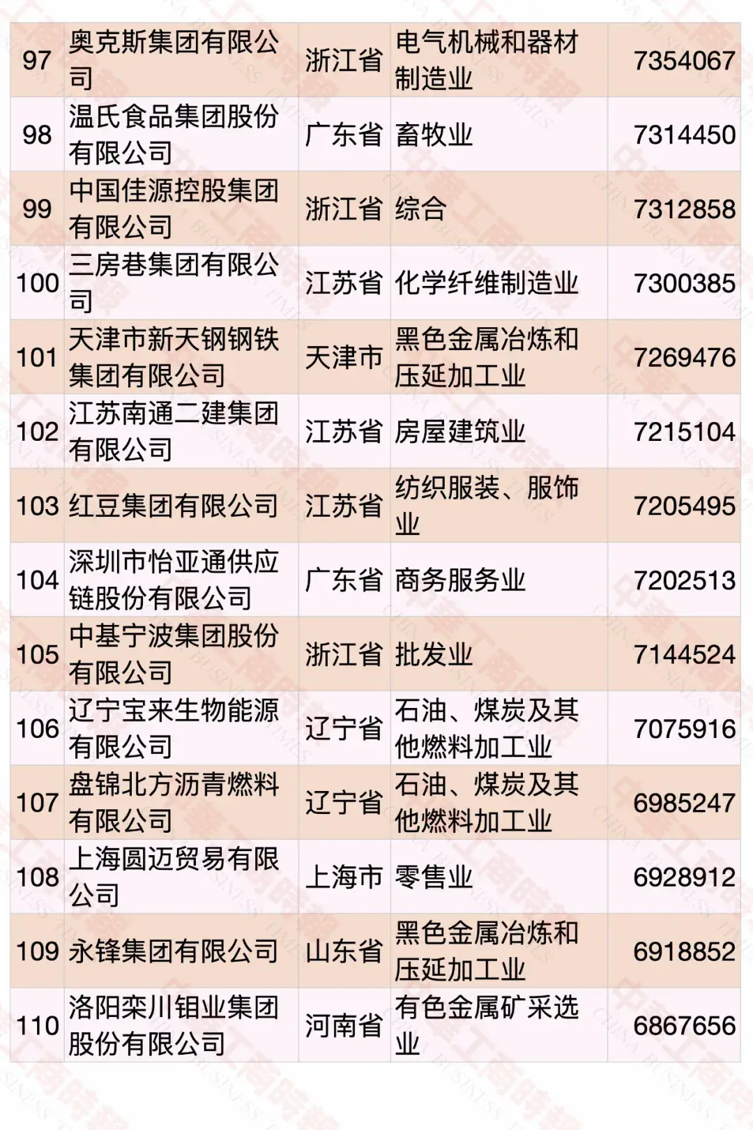 2020中國民營企業(yè)500強(qiáng)榜單