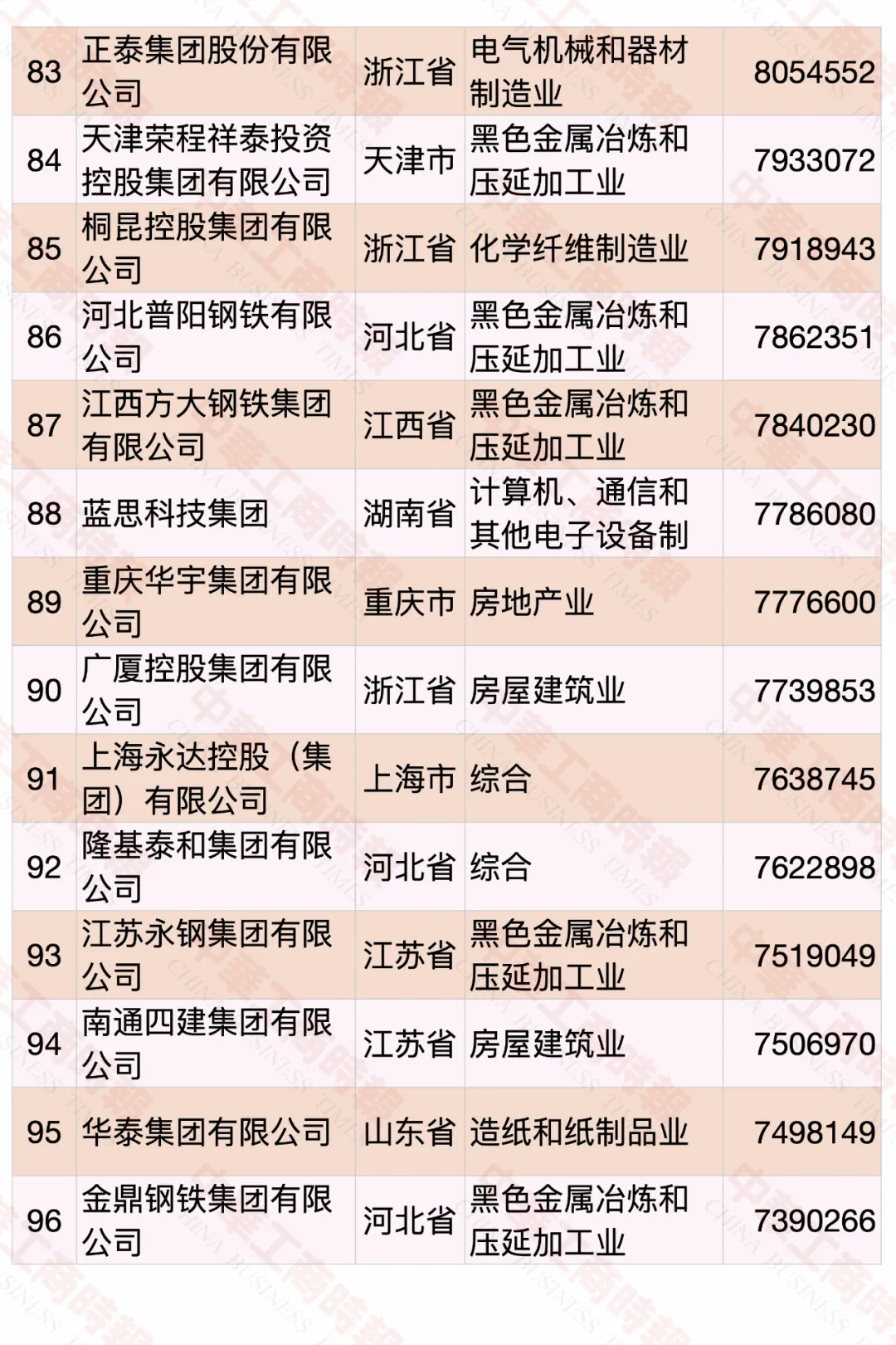 2020中國民營企業(yè)500強(qiáng)榜單