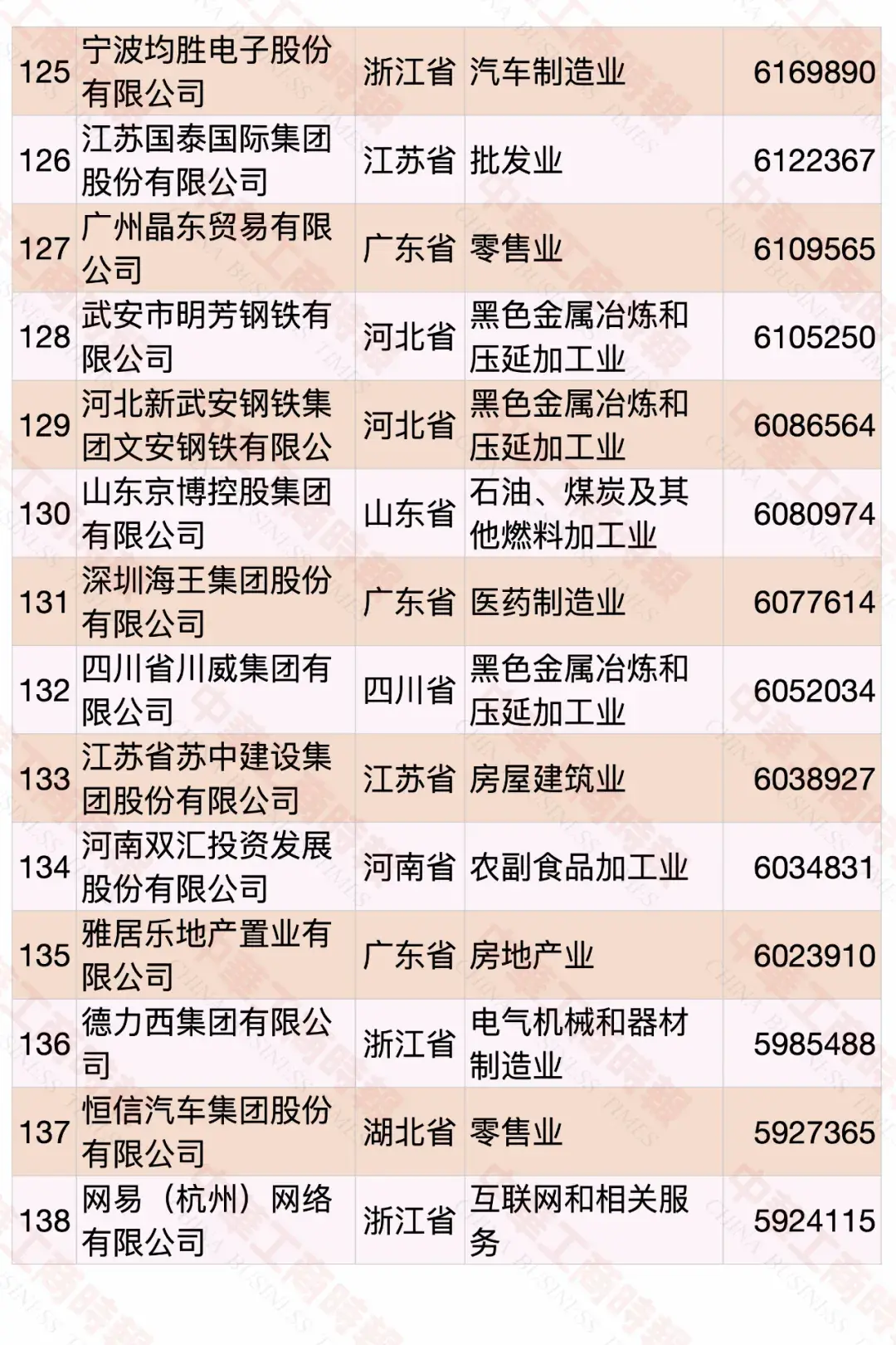 2020中國民營企業(yè)500強(qiáng)榜單