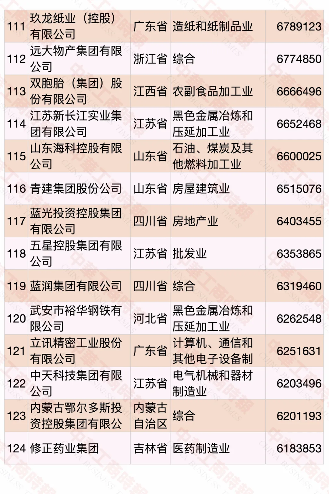 2020中國民營企業(yè)500強(qiáng)榜單