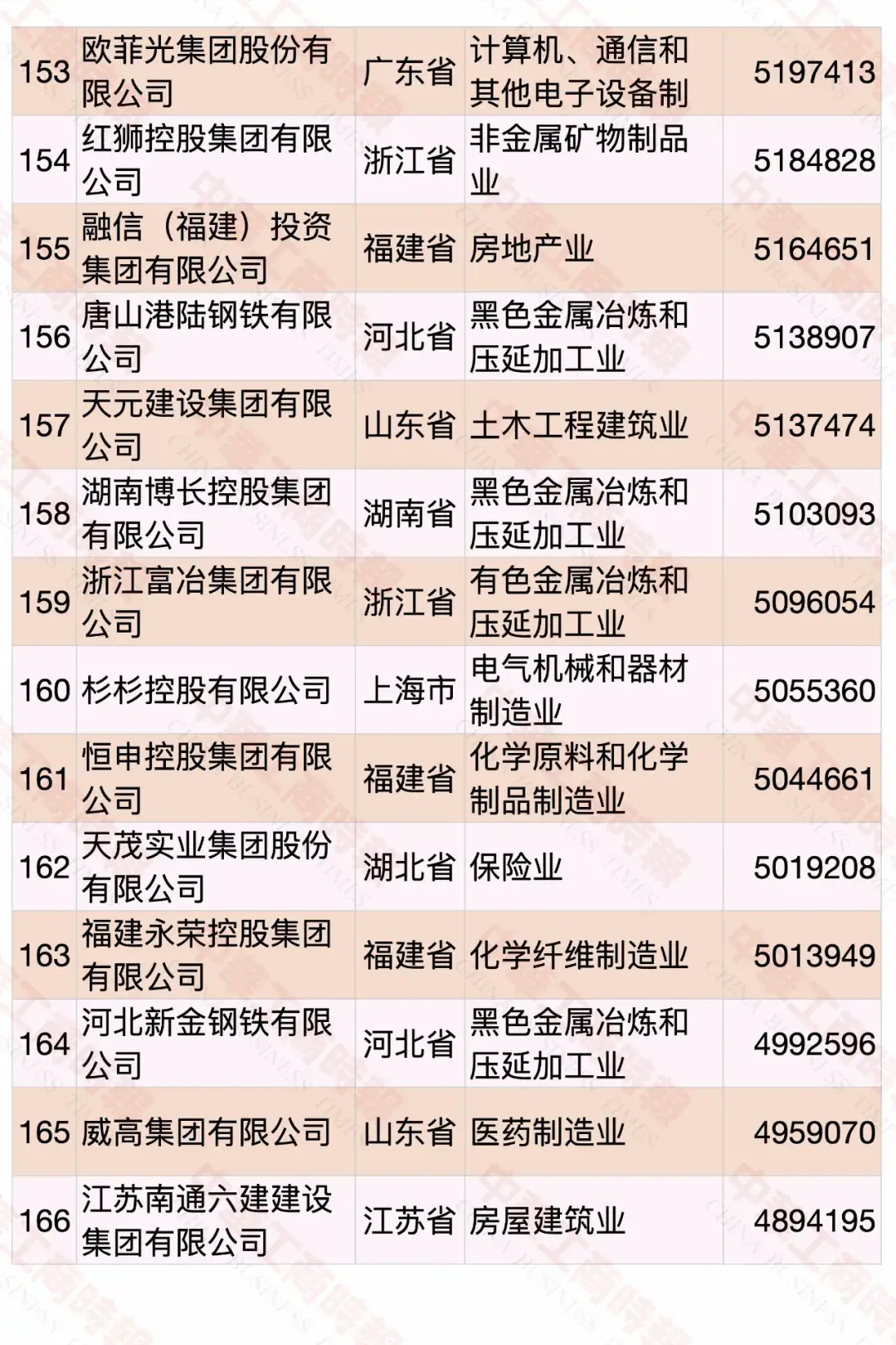 2020中國民營企業(yè)500強(qiáng)榜單