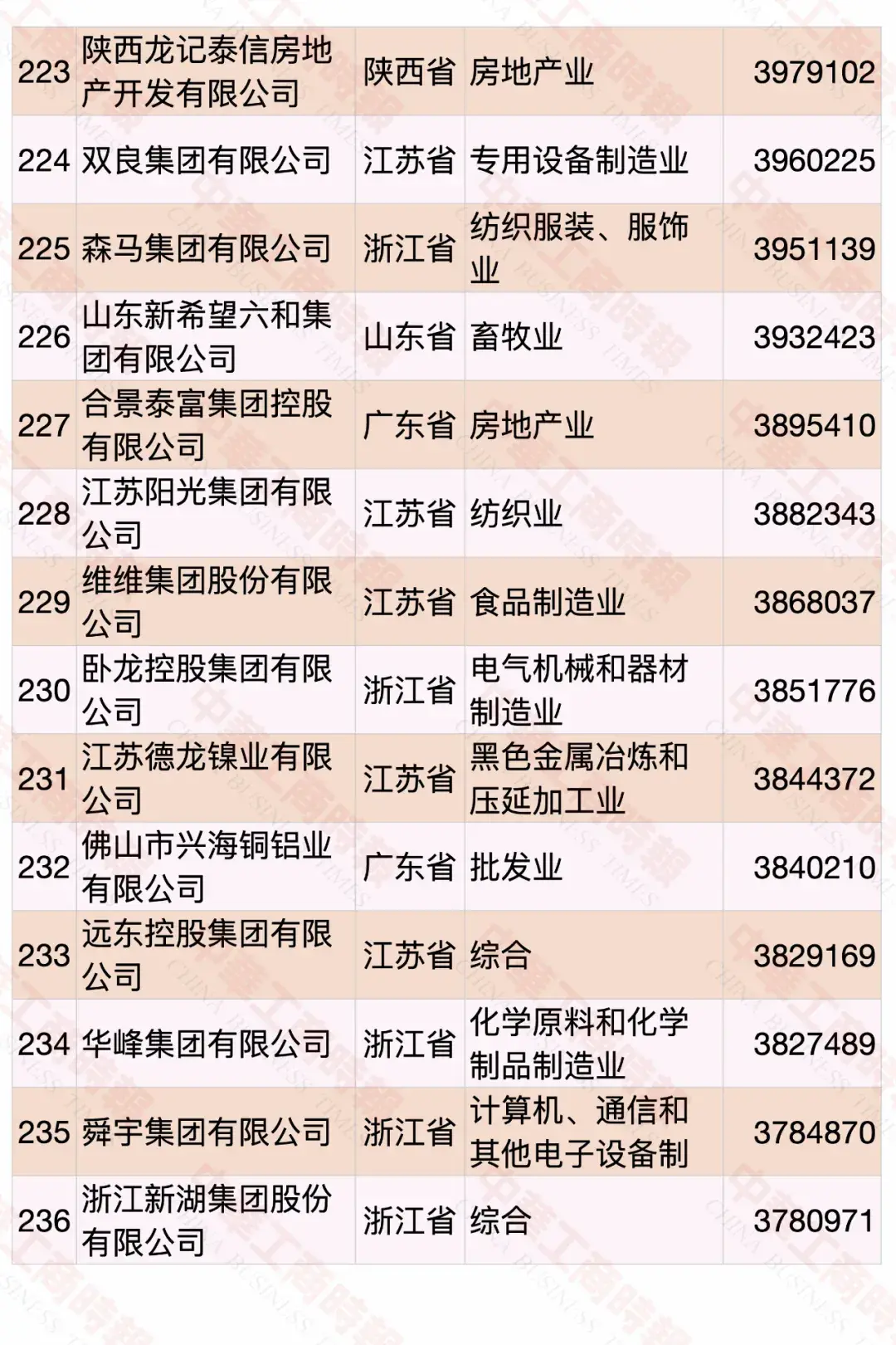 2020中國民營企業(yè)500強(qiáng)榜單