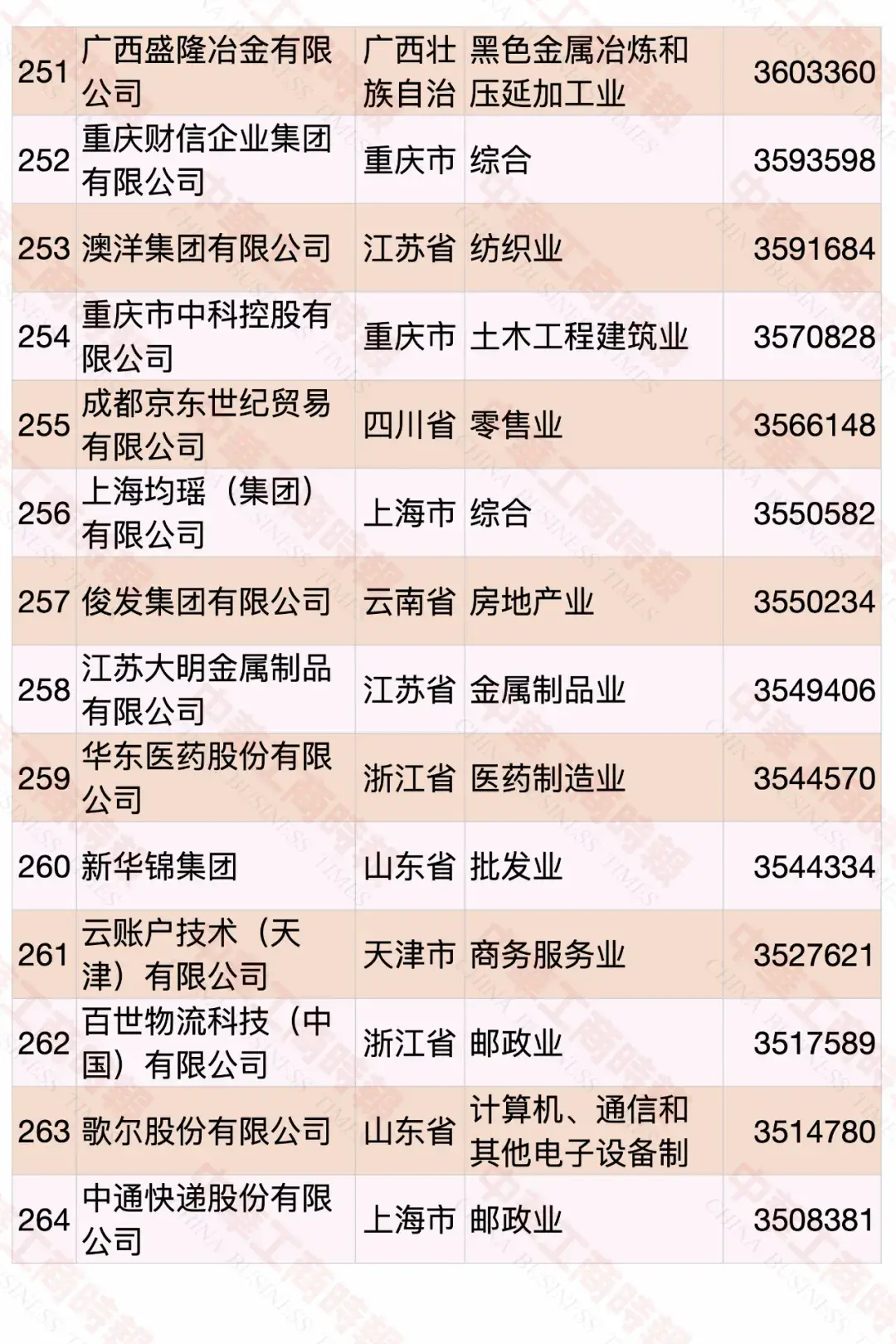 2020中國民營企業(yè)500強(qiáng)榜單