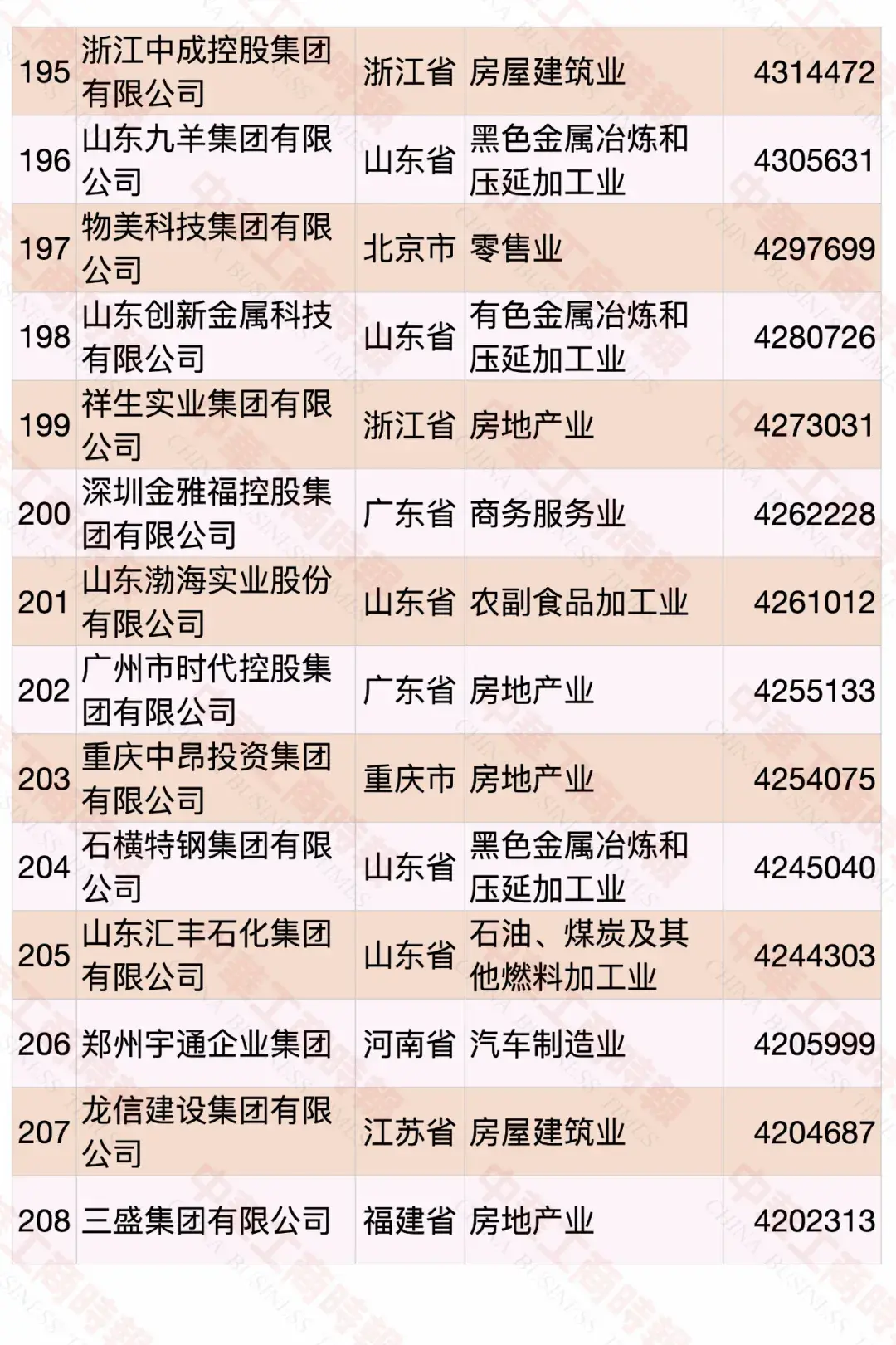 2020中國民營企業(yè)500強(qiáng)榜單