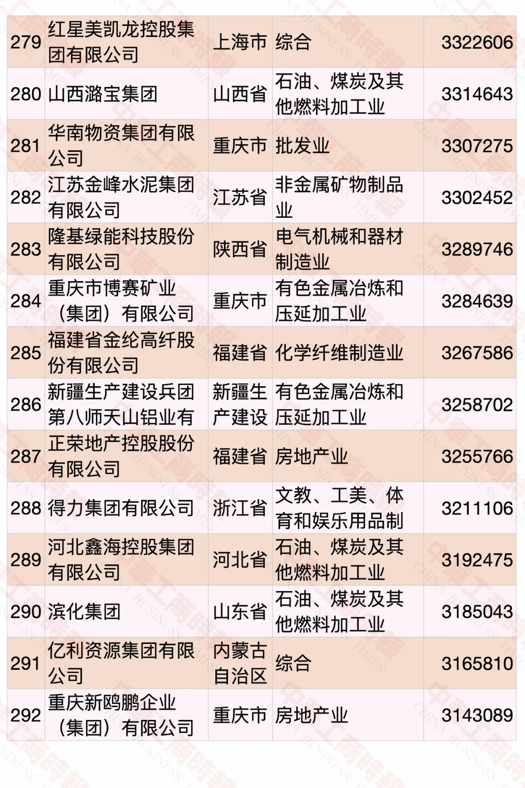 2020中國民營企業(yè)500強(qiáng)榜單