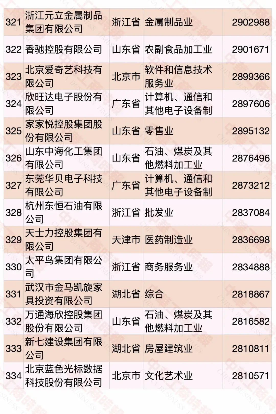 2020中國民營企業(yè)500強(qiáng)榜單