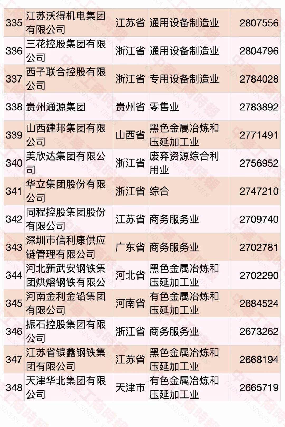 2020中國民營企業(yè)500強(qiáng)榜單