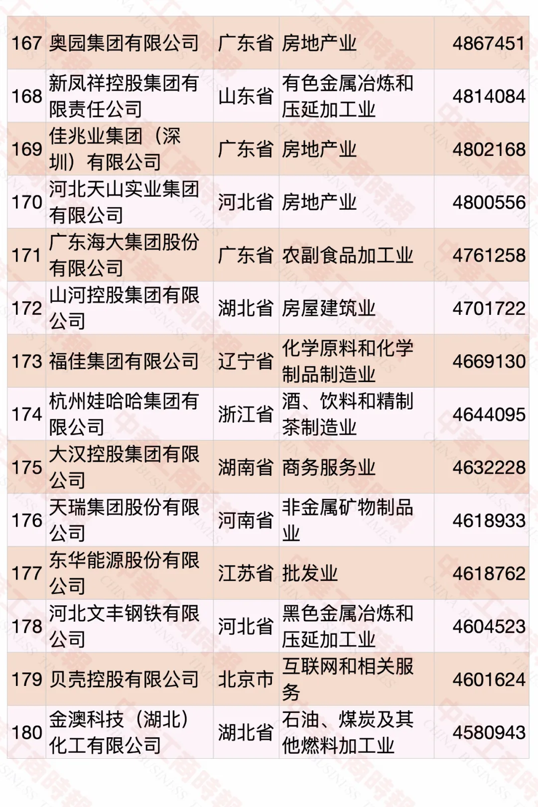 2020中國民營企業(yè)500強(qiáng)榜單