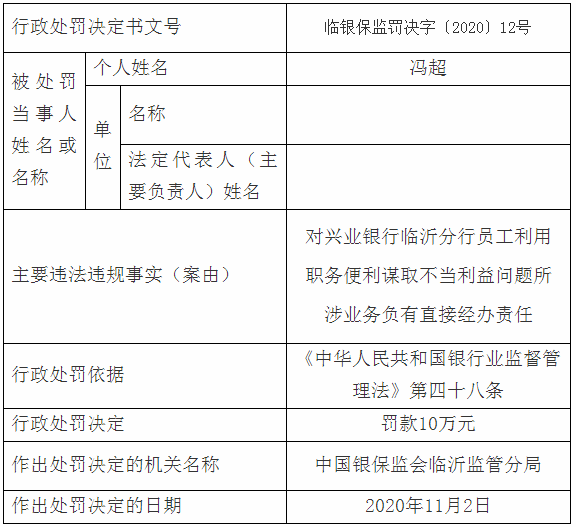 臨沂多家銀行、企業(yè)嚴(yán)重違規(guī)，被罰了
