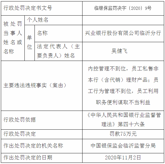 臨沂多家銀行、企業(yè)嚴(yán)重違規(guī)，被罰了