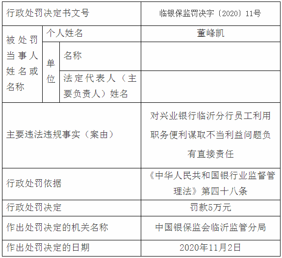 臨沂多家銀行、企業(yè)嚴(yán)重違規(guī)，被罰了