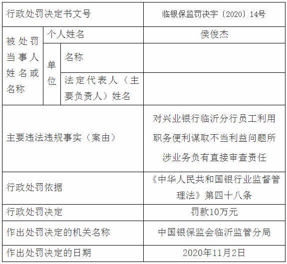 臨沂多家銀行、企業(yè)嚴(yán)重違規(guī)，被罰了