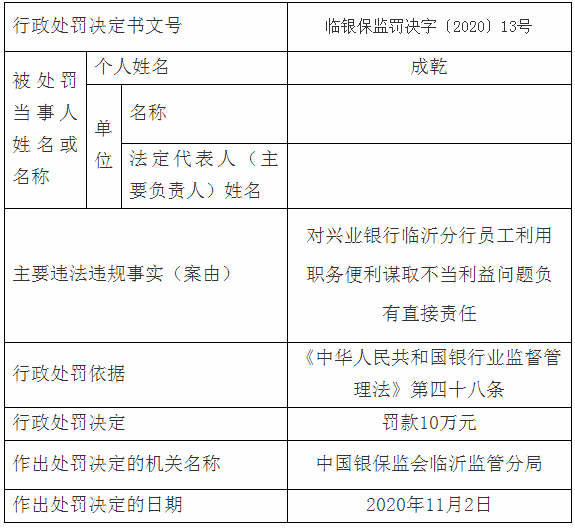 臨沂多家銀行、企業(yè)嚴(yán)重違規(guī)，被罰了