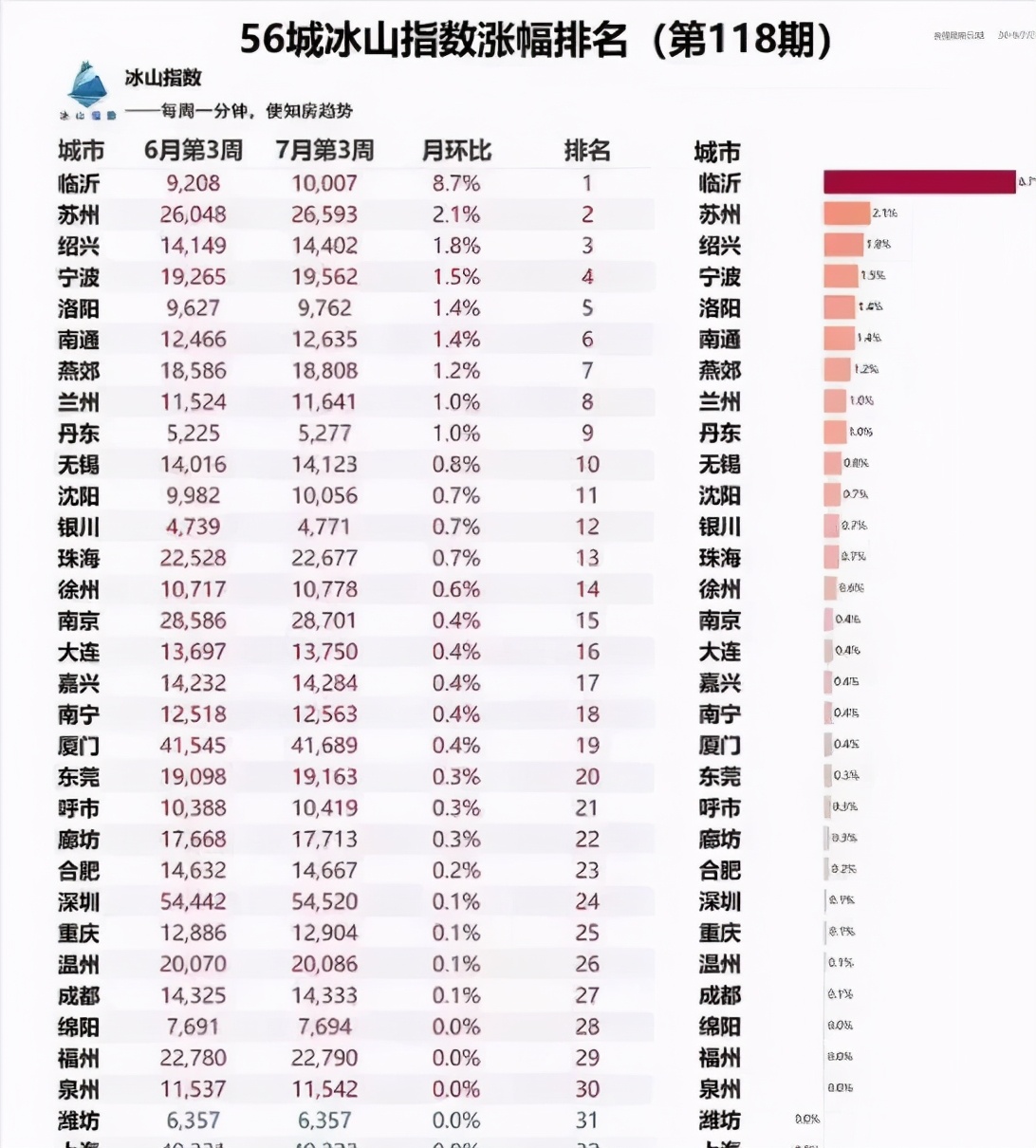 平均工資六千多，何時(shí)才能買起臨沂上百萬的房子？