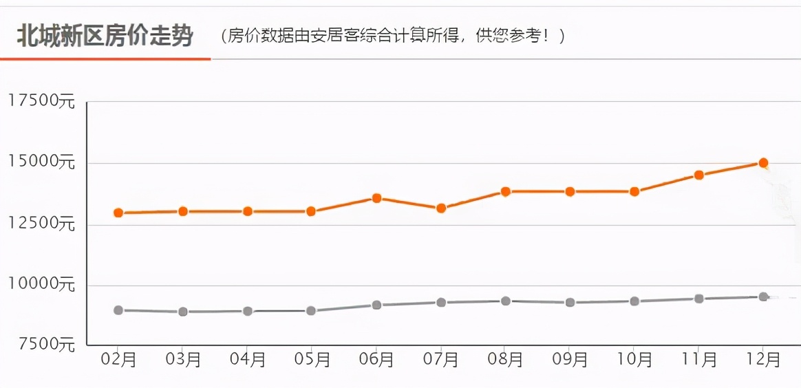 平均工資六千多，何時(shí)才能買起臨沂上百萬的房子？