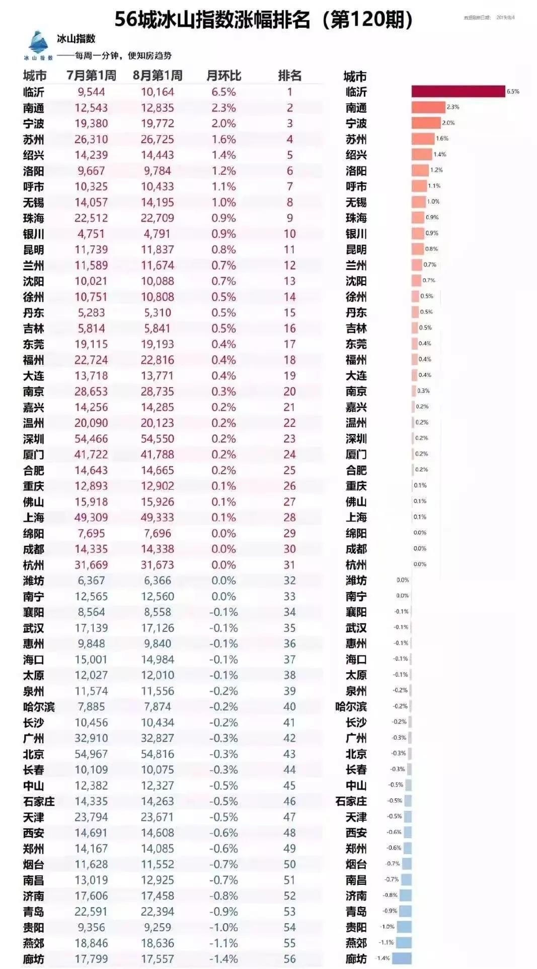 平均工資六千多，何時(shí)才能買起臨沂上百萬的房子？