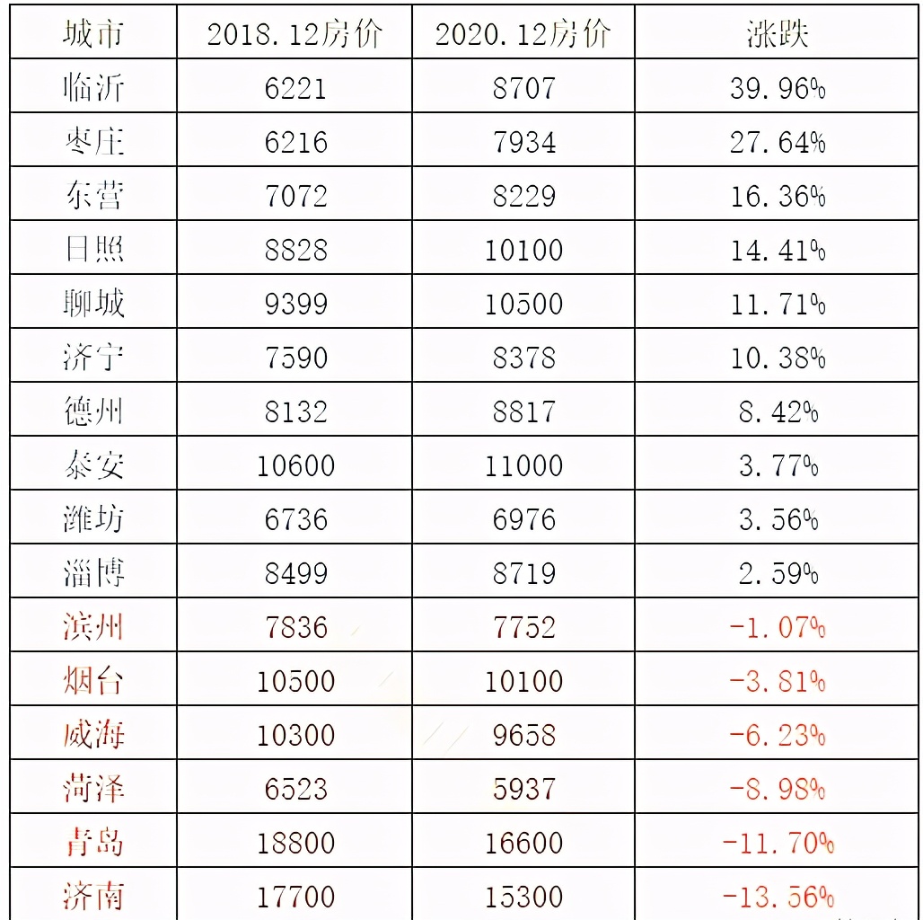 平均工資六千多，何時(shí)才能買起臨沂上百萬的房子？