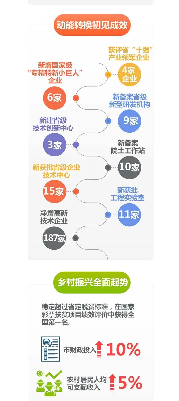一圖讀懂2021臨沂政府工作報(bào)告