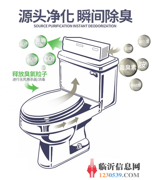 衛(wèi)生間專用凈化器 殺菌除的 全國招商免費試用