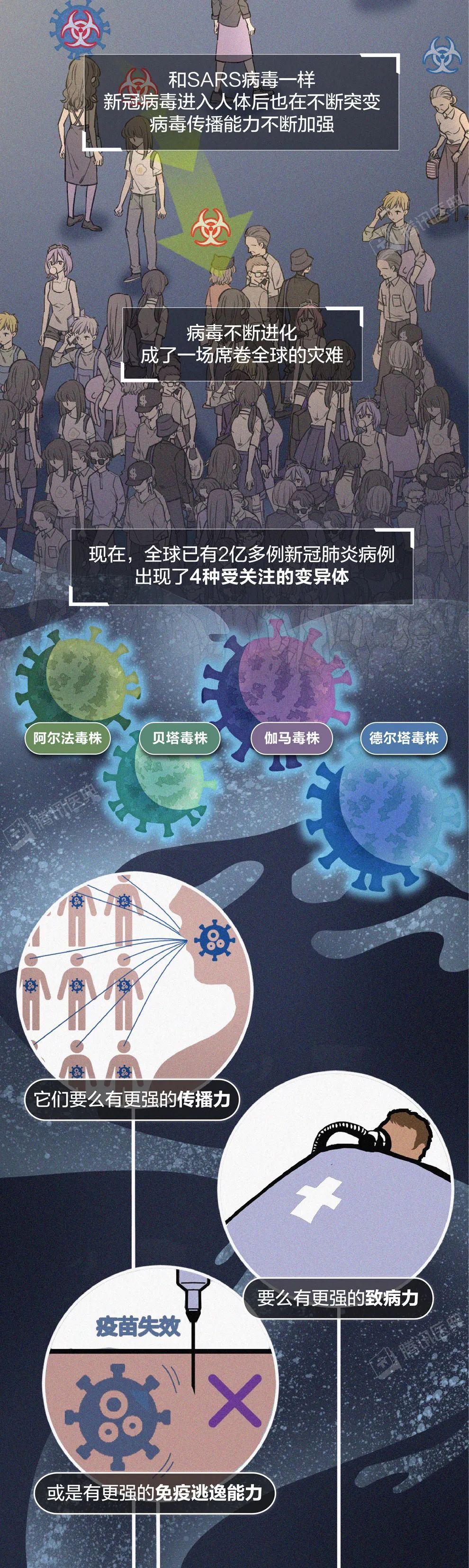 新冠病毒會徹底消失，還是越來越強？這可能是最接近事實的答案