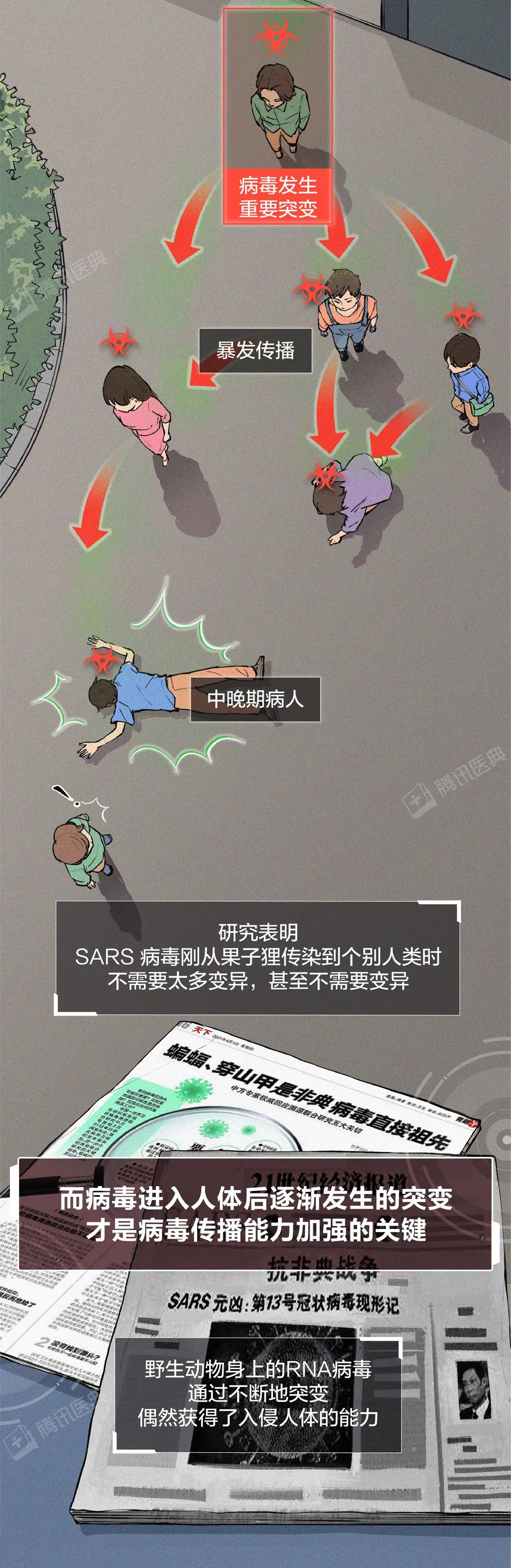 新冠病毒會徹底消失，還是越來越強？這可能是最接近事實的答案