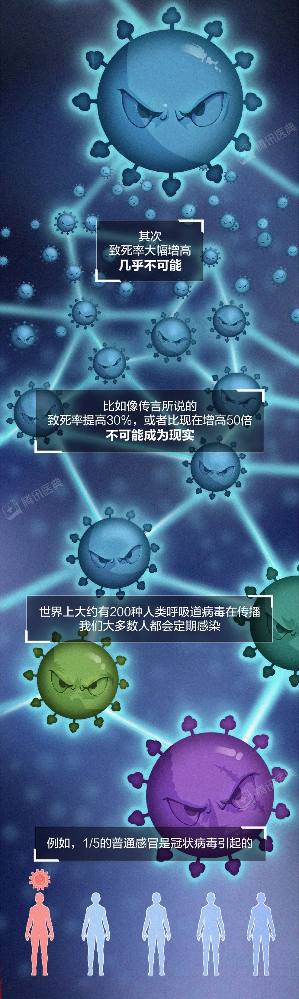 新冠病毒會徹底消失，還是越來越強？這可能是最接近事實的答案