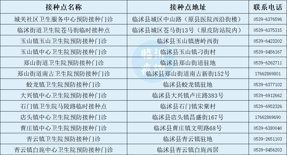 第三針來了！臨沂今起開打！附接種點最新名單