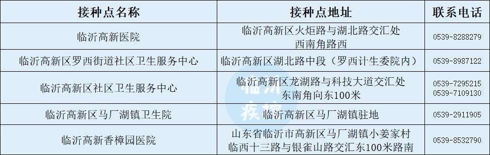 第三針來了！臨沂今起開打！附接種點最新名單