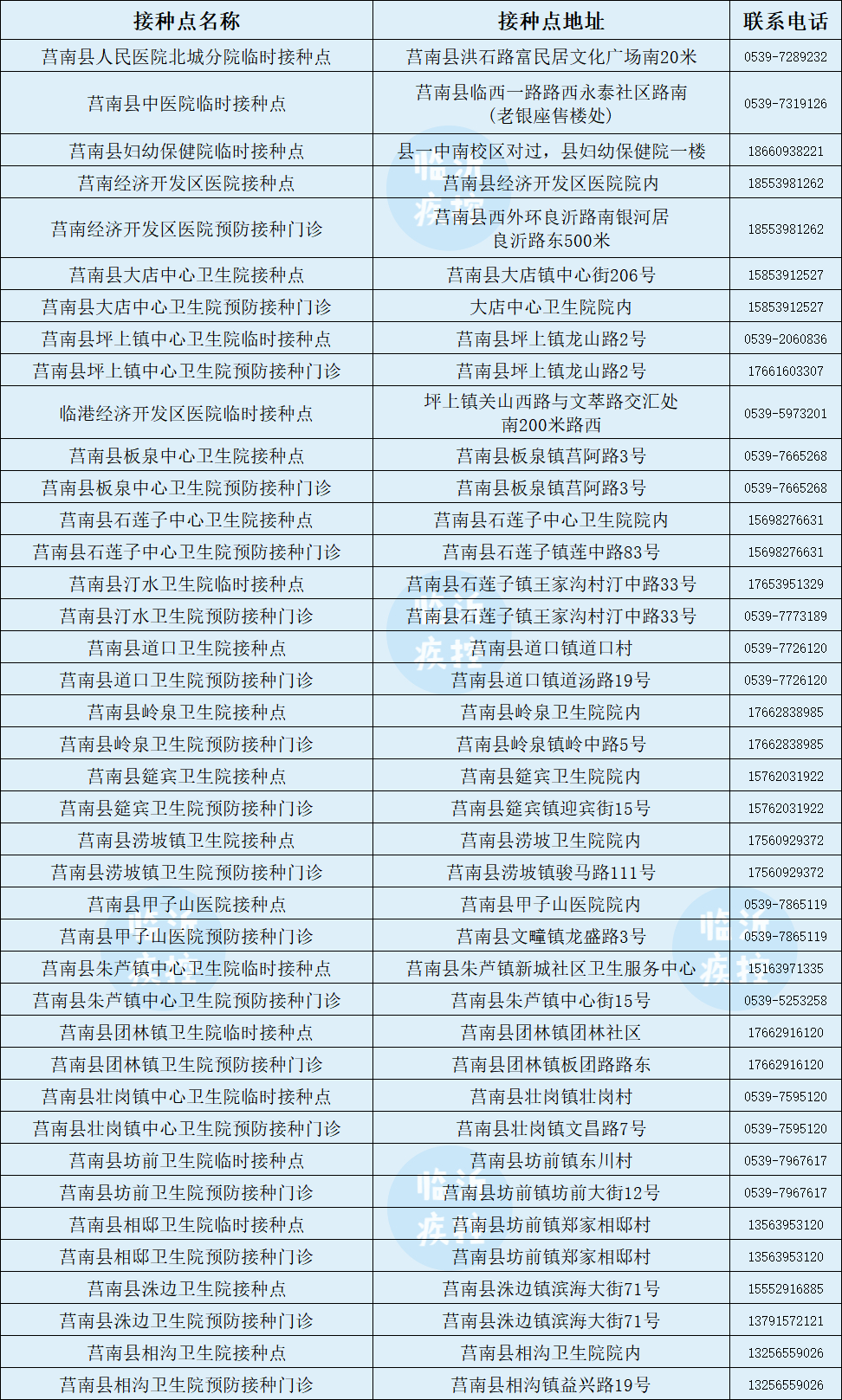 第三針來了！臨沂今起開打！附接種點最新名單
