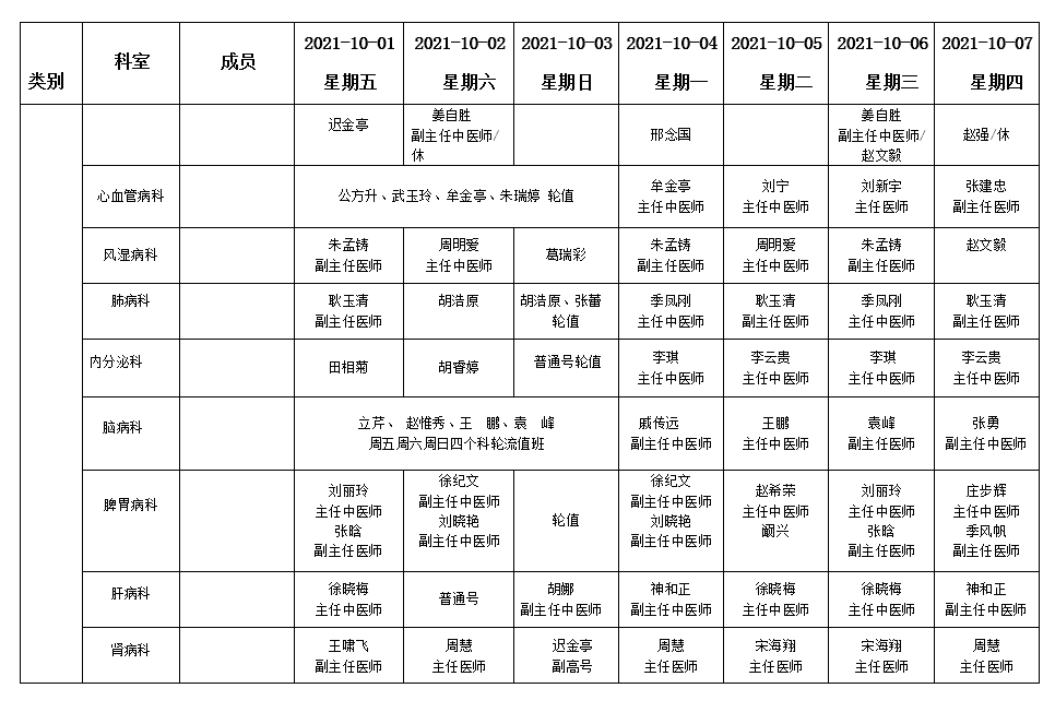 假期不打烊！各大醫(yī)院專家門診排班表來了