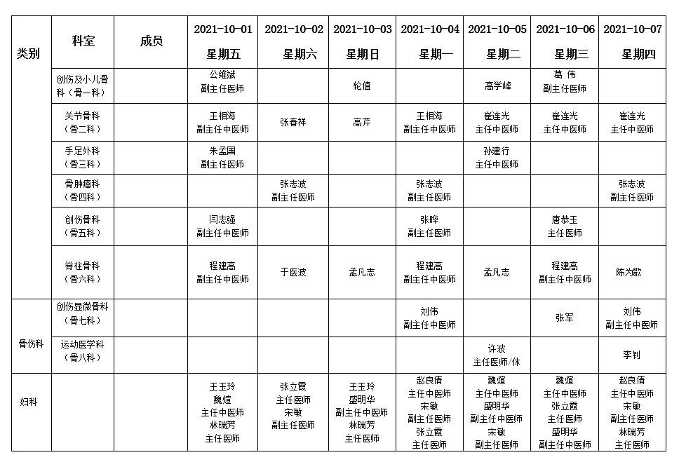 假期不打烊！各大醫(yī)院專家門診排班表來了