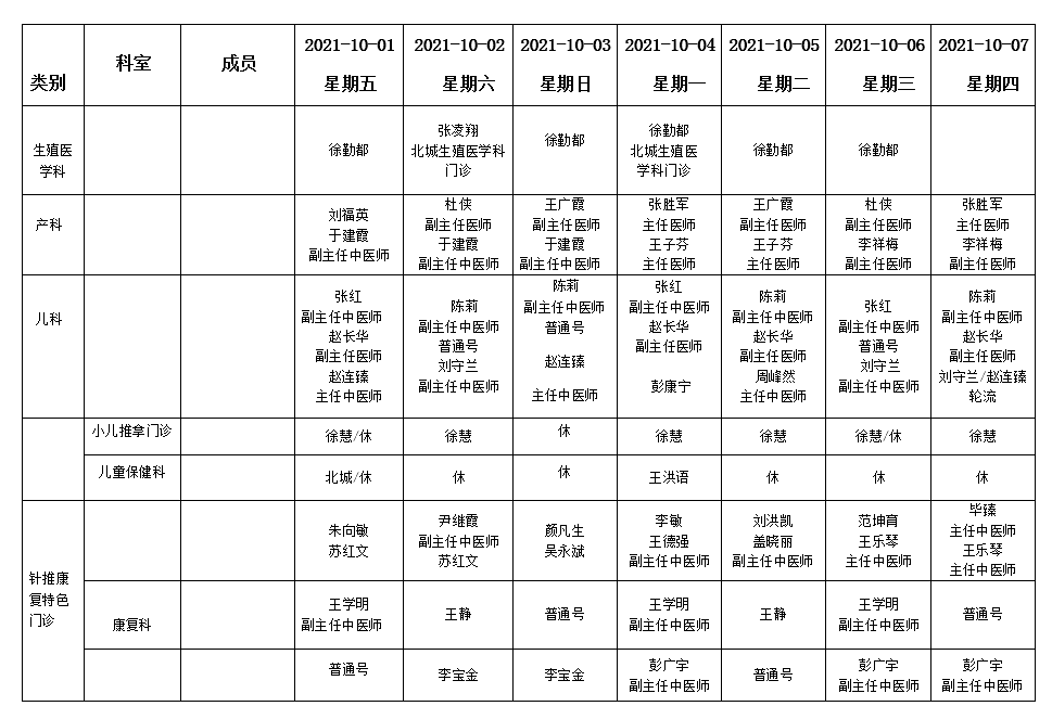 假期不打烊！各大醫(yī)院專家門診排班表來了